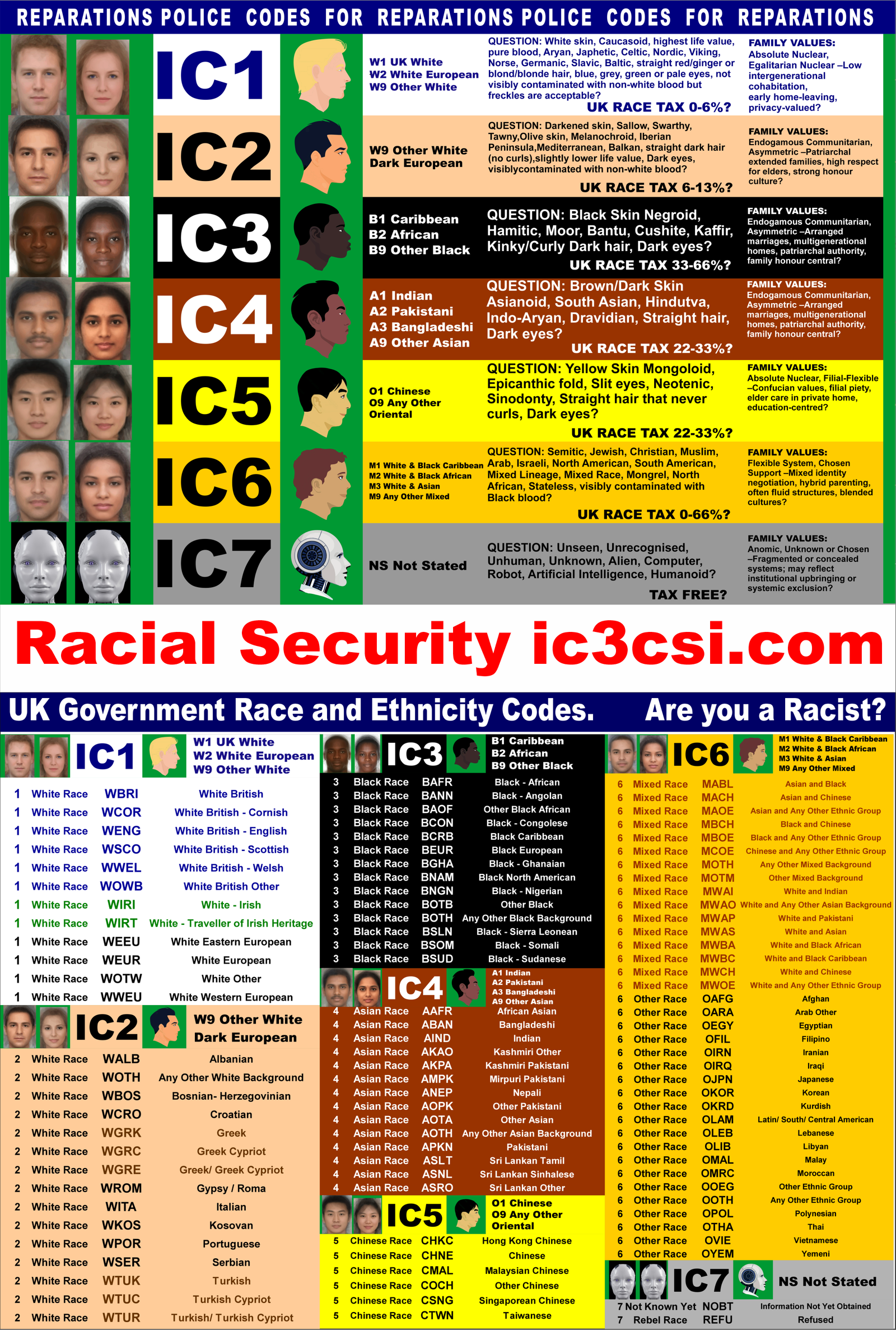 Racial identity codes