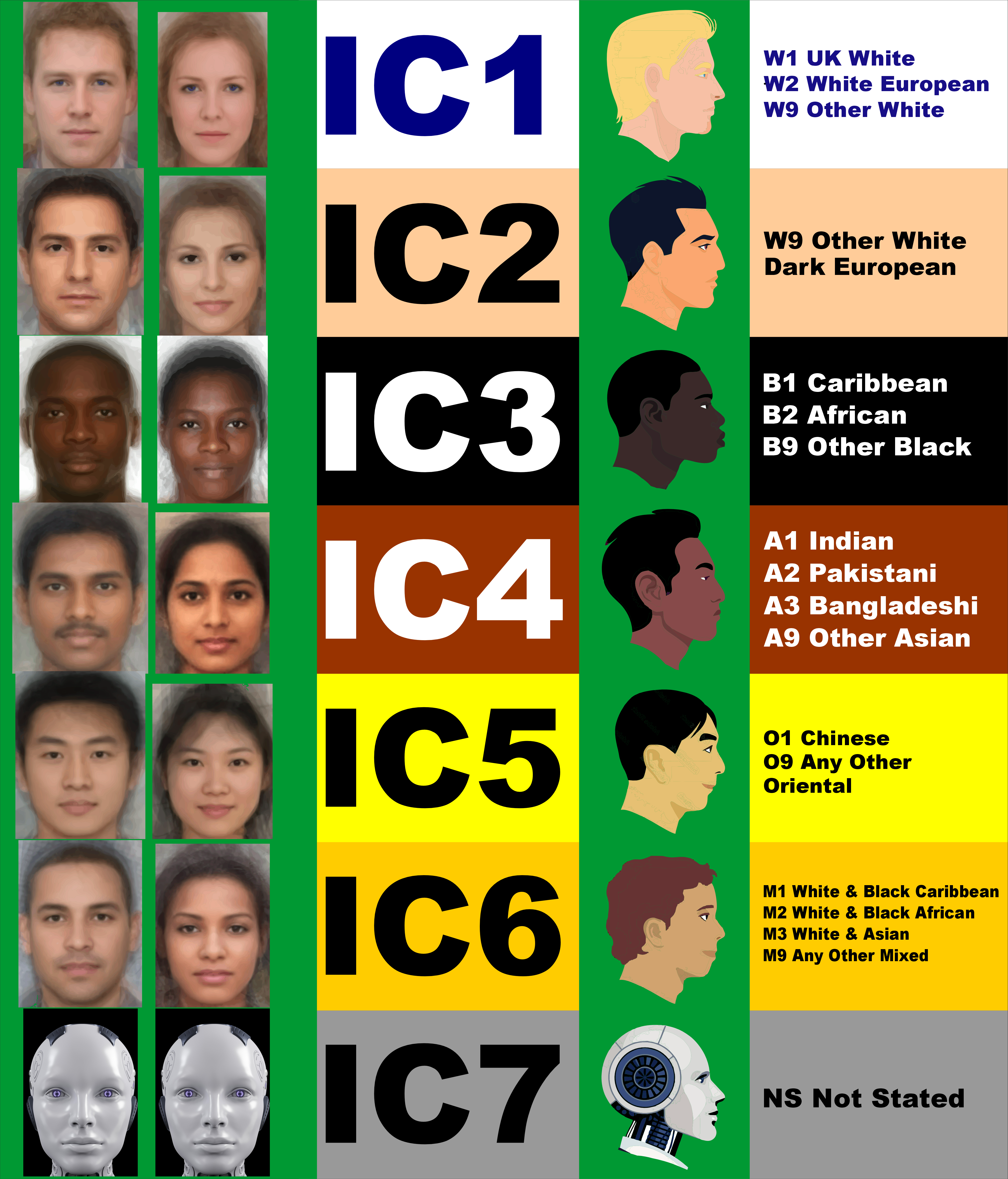 Race Codes